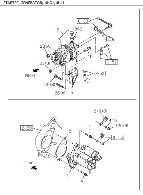 Partial Engine